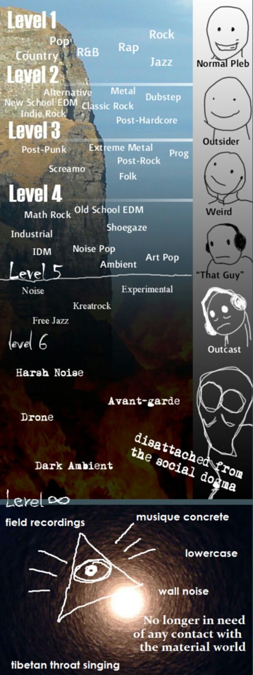What level are you? - meme