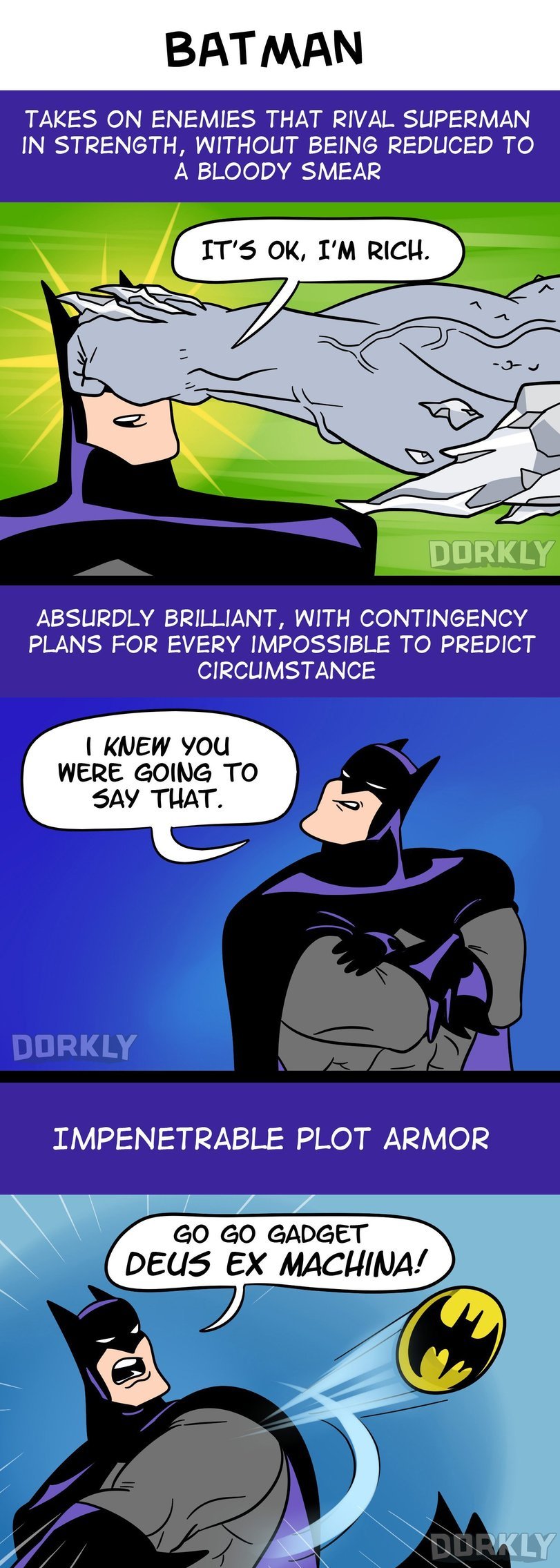 Batman strength