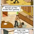 Sims vs your home