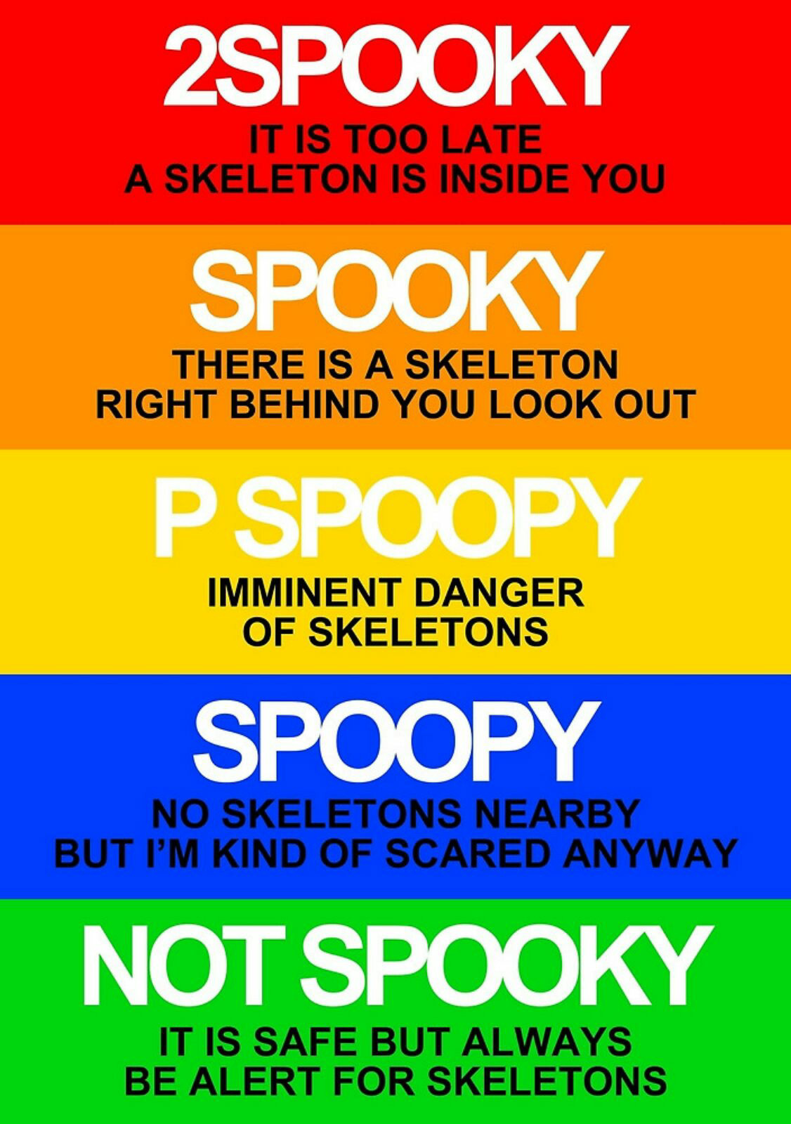 SpoopyScarySkeletons. 5th comment is spooked - meme