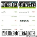 Positivos vs Negativos