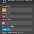Oh god. Who would vote Miley?
