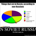 I dont know why i post all those soviet russia jokesXD