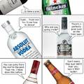 Effects of certain alcoholic drinks