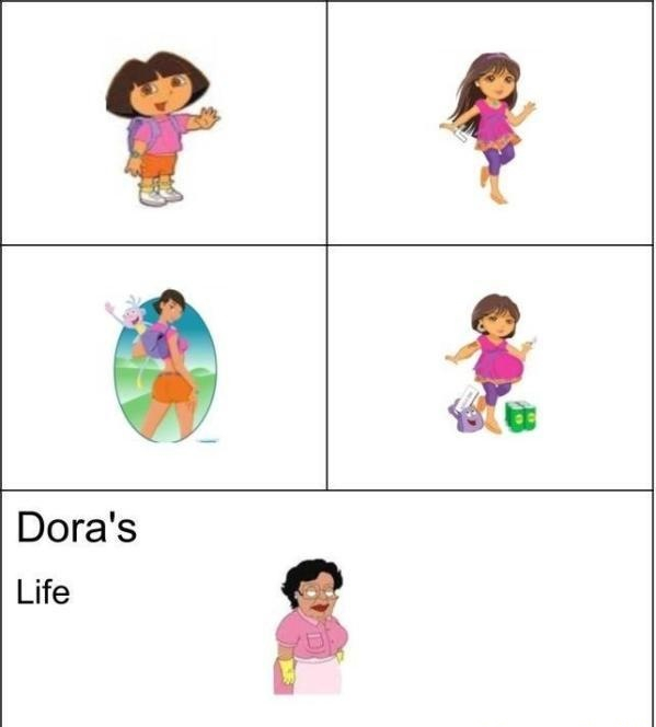 Little Dora - meme