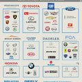 car industry explained