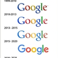 Google. Si sigue así este es el futuro de su logo