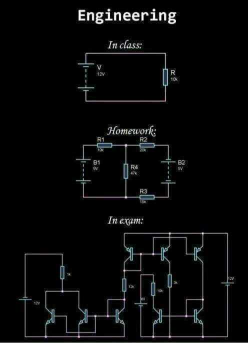 Engineering be like... - meme