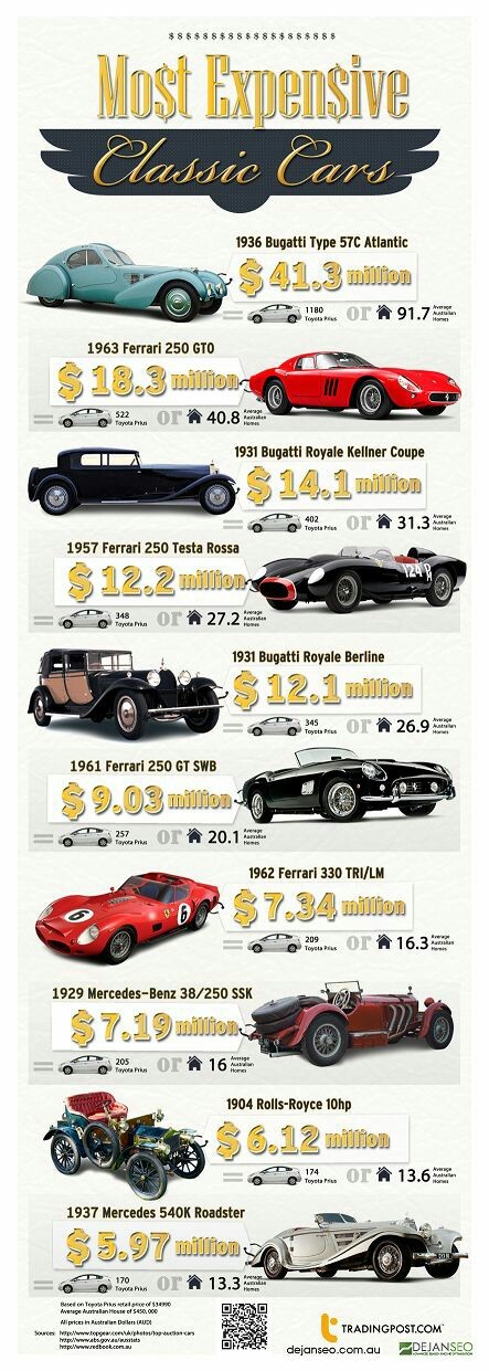 Los autos más caros del mundo.... - meme