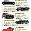 Los autos más caros del mundo....
