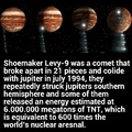 Comet Shoemaker Levy-9