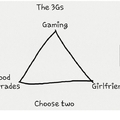 Good grades and Gaming because once you're rich, you get the bitch!:D