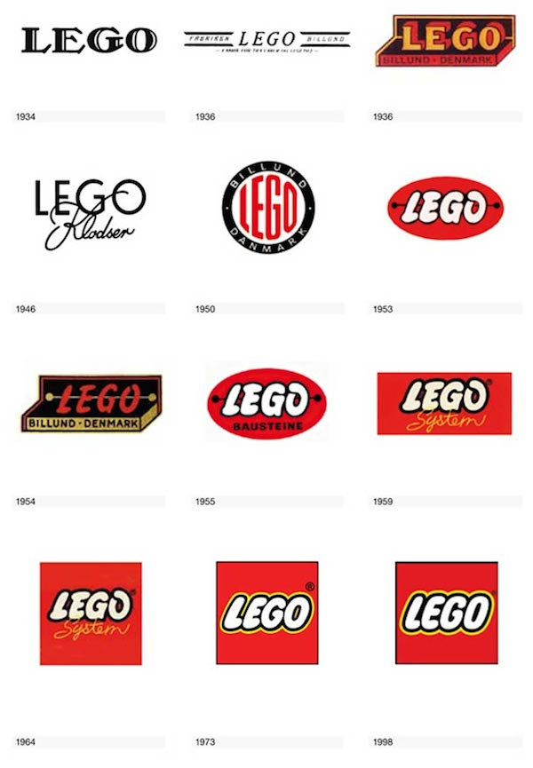 Evolución de Lego - meme