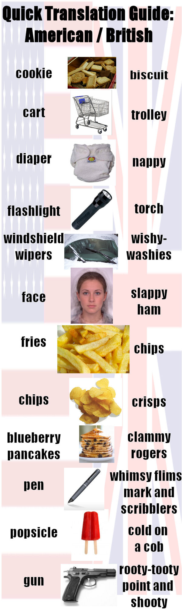 British fun - meme