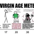 HOW virgin are you ?