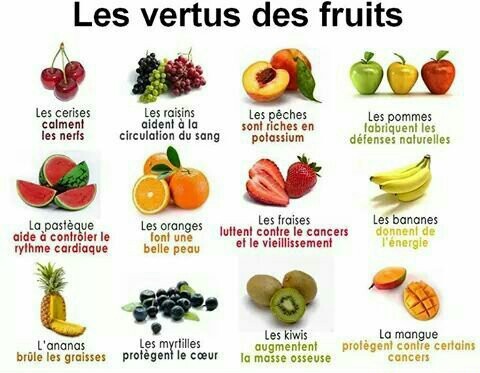5 fruits - meme