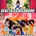 Goku the man as a kid