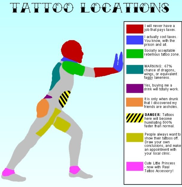 tattoo placements - meme