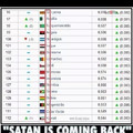 SATAN IS COMING BACK