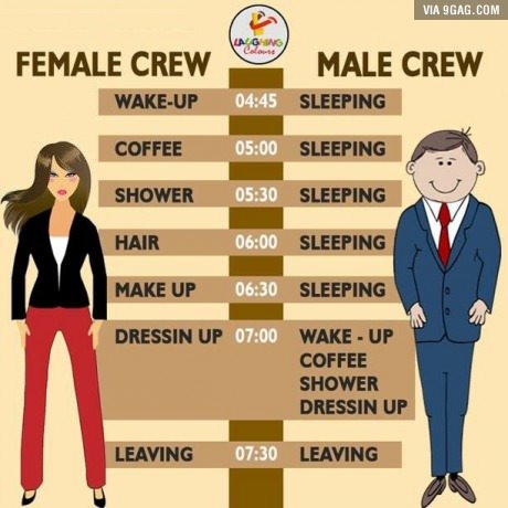 Female grew vs male grew - meme