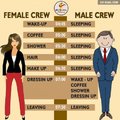 Female grew vs male grew