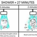 What we do in 27 minutes of shower