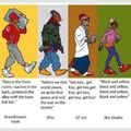 The evolution of rap music