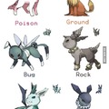 Pls can some one make them into the pokemon games??