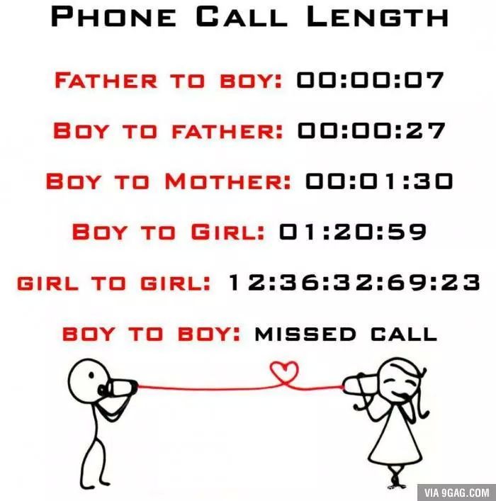 Phone call length - meme