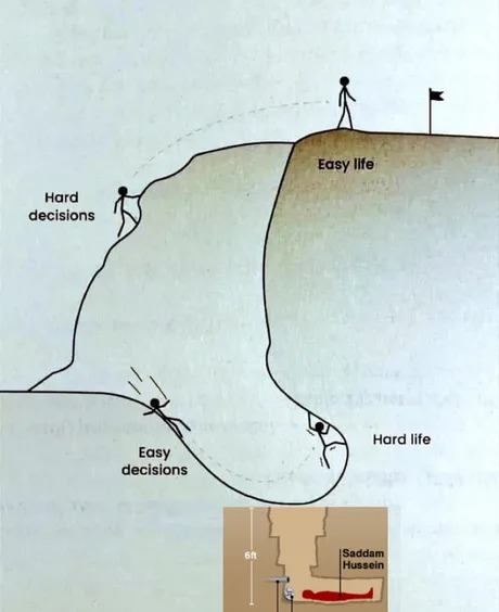 Life path - meme