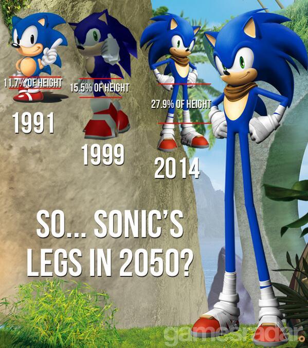 Sonic now playing basketball? - meme