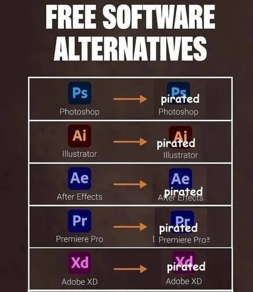 There are official Adobe free versions of Illustrator - meme