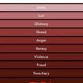 Levels of Hell: