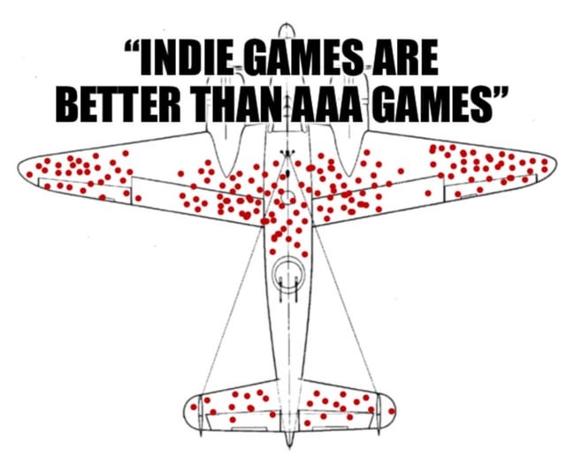Indie games - meme