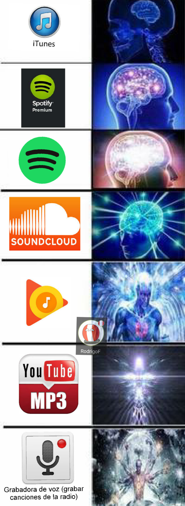 Spotify premium $_$ - meme