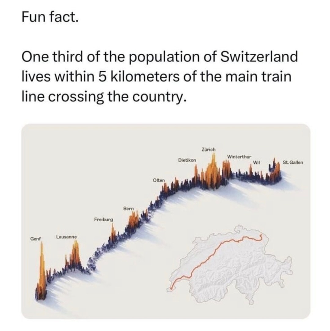 Switzerland said 1 train line is enough for 1/3 the country - meme