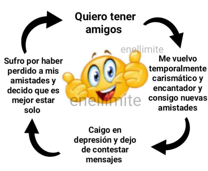 Yo hablando en el grupo de: - meme