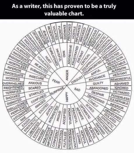 Emotion chart - meme