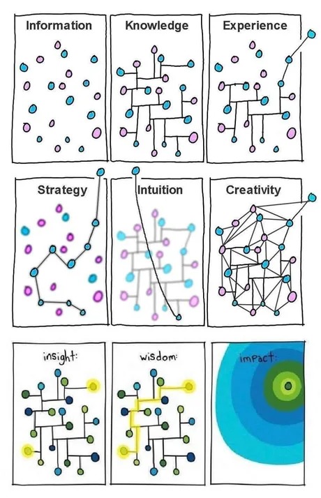 This is an interesting guide - meme