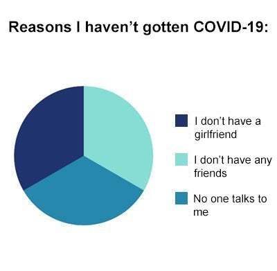 Reasons I haven't gotten COVID-19 - meme