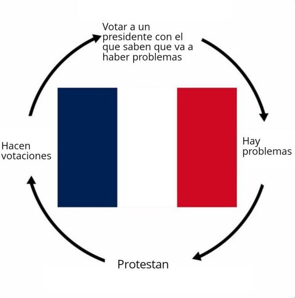Ciclo infinito de Francia - meme