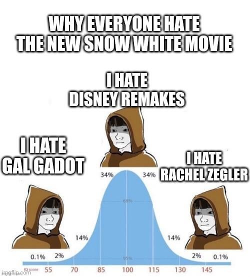 Disney remakes - meme