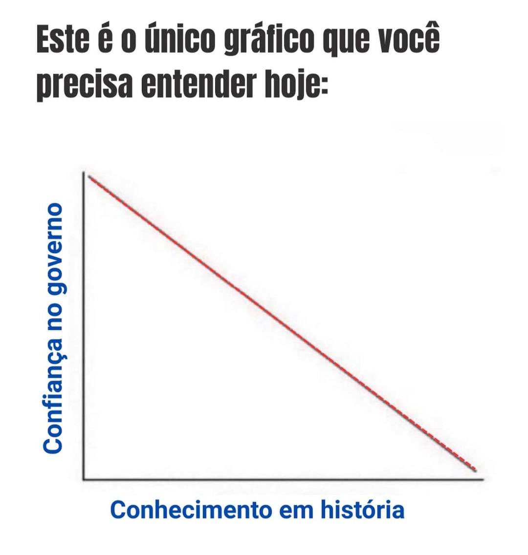 Simples assim - meme