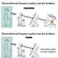Generational trauma cycles
