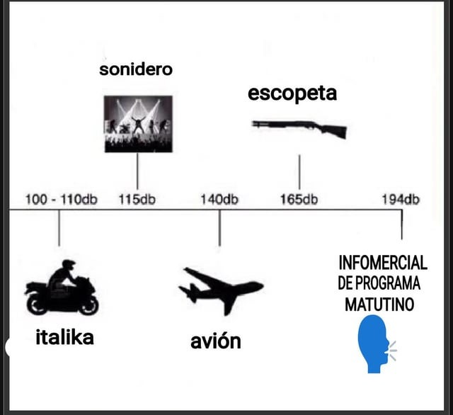 Los comerciales siempre son más ruidosos - meme