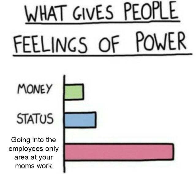What gives people feelings of power - meme