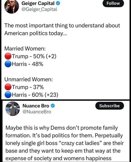 Married women voted for Trump - meme