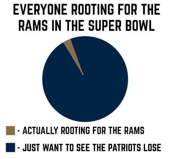 Everyone rooting for the Rams in the Super Bowl - meme