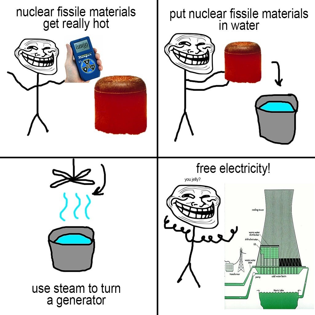 Free energy - meme