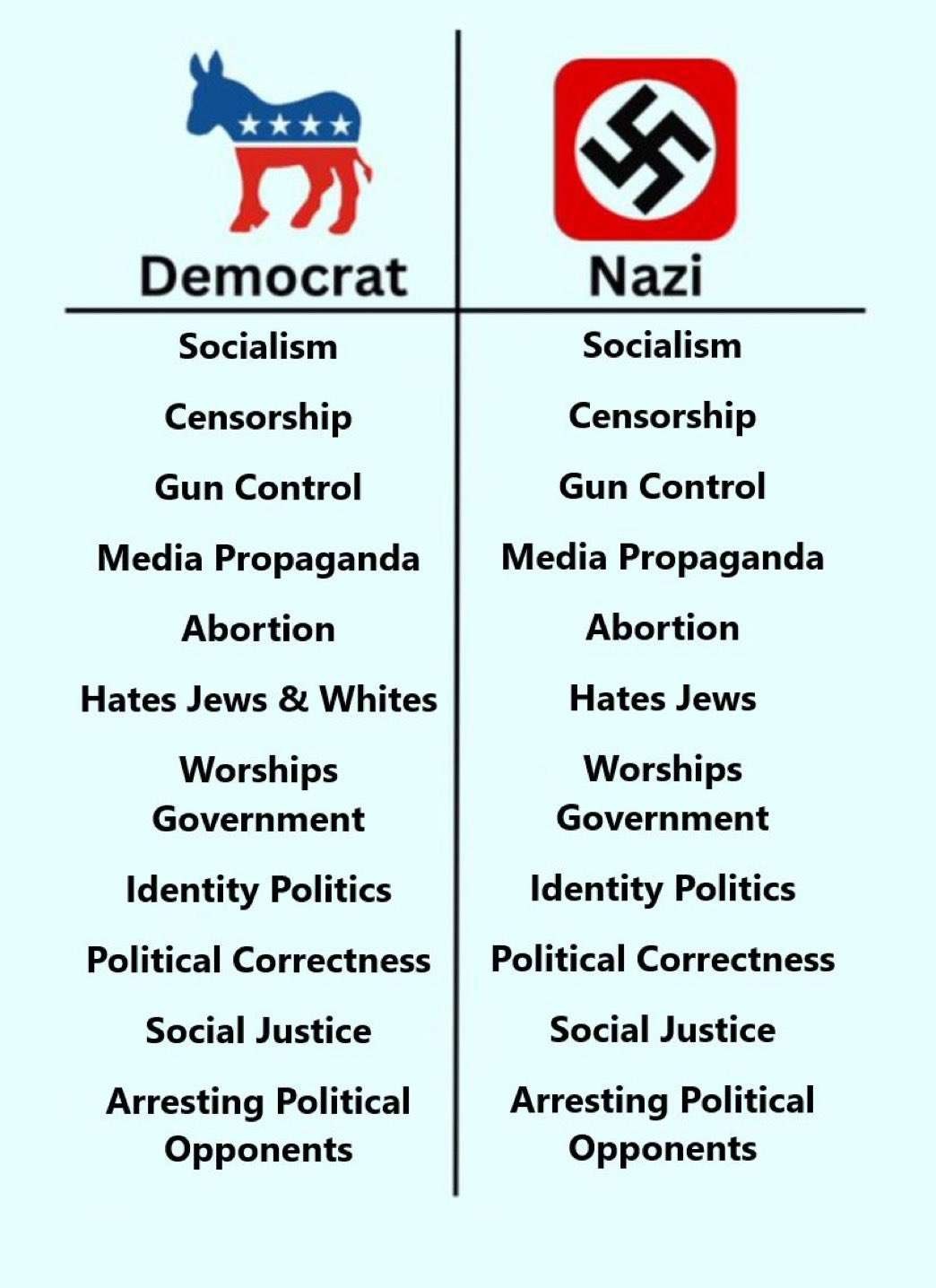 Accurate now - meme